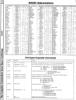[960�1248 BASIC Section: BASIC Abbreviations]