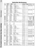 [960�1327 Machine Language Section: Instruction Set Summary (1 of 2)]
