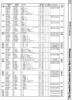 [960�1328 Machine Language Section: Instruction Set Summary (2 of 2)]