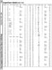 [960�1285 Superchart BASIC 2.0/4.0 (PET/CBM, 1 of 2)]
