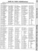 [960�1271 Memory Maps: PET/CBM BASIC 2.0/4.0 ROM Routines]
