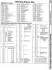 [960�1290 Disk Drives Section: 4040 Memory Map (1 of 4)]