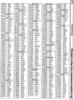 [960�1287 Telecomputing Section: Network Phone Numbers (2 of 2)]