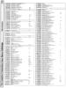 [960�1274 Telecomputing Section: Bulletin Boards in Alphabetical Order (3 of 5)]