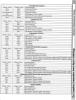 [960�1262 Hardware Section: Semiconductor Testing Guide (2 of 2)]