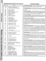 [960�1261 Machine Language Section: Instruction Set Descriptions, Addressing Modes]