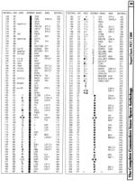 [960�1272 Superchart BASIC 2.0/4.0 (PET/CBM, 2 of 2)]