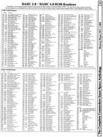 [960�1271 Memory Maps: PET/CBM BASIC 2.0/4.0 ROM Routines]