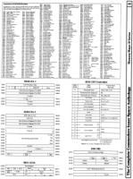 [960�1288 Memory Maps: B Series RAM, ROM, I/O (2 of 2)]