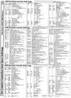 [960�1314 Disk Drives Section: 4040 Memory Map (4 of 4)]
