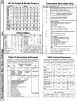 [960�1254 Video Section: VIC 20 Screen and Border Colours, 6845 Video Chip Registers, Colour Codes, 8032 Screen Control Characters, Secondary Address Table]