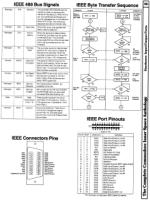 [960�1272 Hardware Section: IEEE 488 Bus Signals, IEEE Byte Transfer Sequence, IEEE Cable Connector Pinouts, IEEE Port Pinouts]