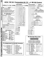 [960�1252 Hardware Section: RS 232 and ACIA Control Registers]