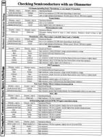 [960�1264 Hardware Section: Semiconductor Testing Guide (1 of 2)]