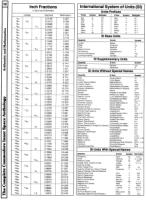 [960�1309 Arithmetic and Mathematics: Inch Fractions, International System of Units]