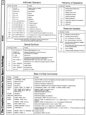 [960�1286 BASIC Section: Arithmetic Operations, Special Symbols, Hierarchy of Operations, Reserved Variables, BASIC 4.0 Disk Commands]