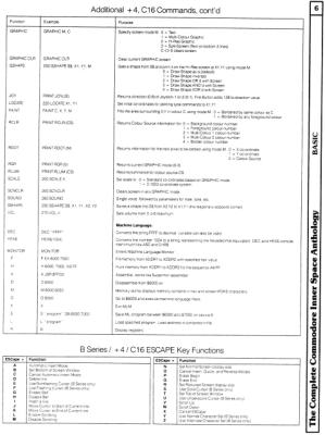 [960�1283 BASIC Section: B/+4/C16 Escape Key Sequences]