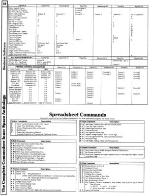 [960�1264 Business Software Section: Spreadsheet Commands]