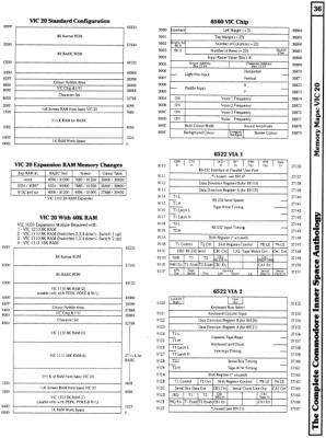[960�1286 Memory Maps: VIC 20 RAM, I/O]