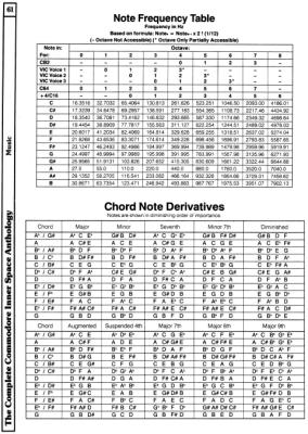 [960�1352 Music Section: Note Frequency Table, Chord Note Derivatives]