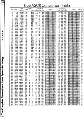 [960�1338 Video Section: True ASCII Conversion Table (1 of 2)]