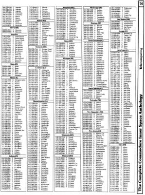 [960�1287 Telecomputing Section: Network Phone Numbers (2 of 2)]