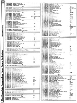 [960�1271 Telecomputing Section: Bulletin Boards by Area Code (3 of 5)]