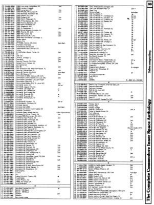 [960�1272 Telecomputing Section: Bulletin Boards in Alphabetical Order (2 of 5)]