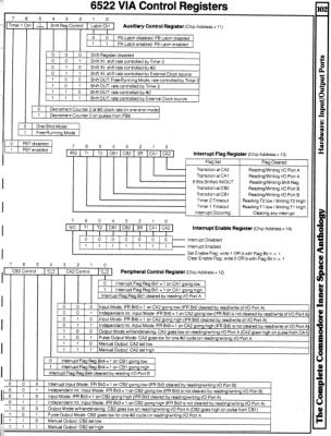 [960�1263 Hardware Section: 6522 VIA Control Registers]