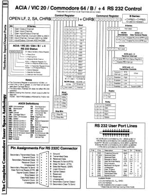 [960�1252 Hardware Section: RS 232 and ACIA Control Registers]