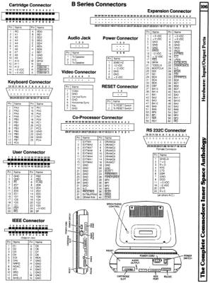 [960�1292 Hardware Section: B Series I/O Ports]