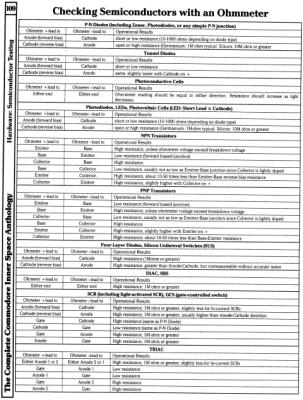 [960�1264 Hardware Section: Semiconductor Testing Guide (1 of 2)]