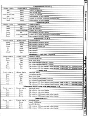 [960�1262 Hardware Section: Semiconductor Testing Guide (2 of 2)]